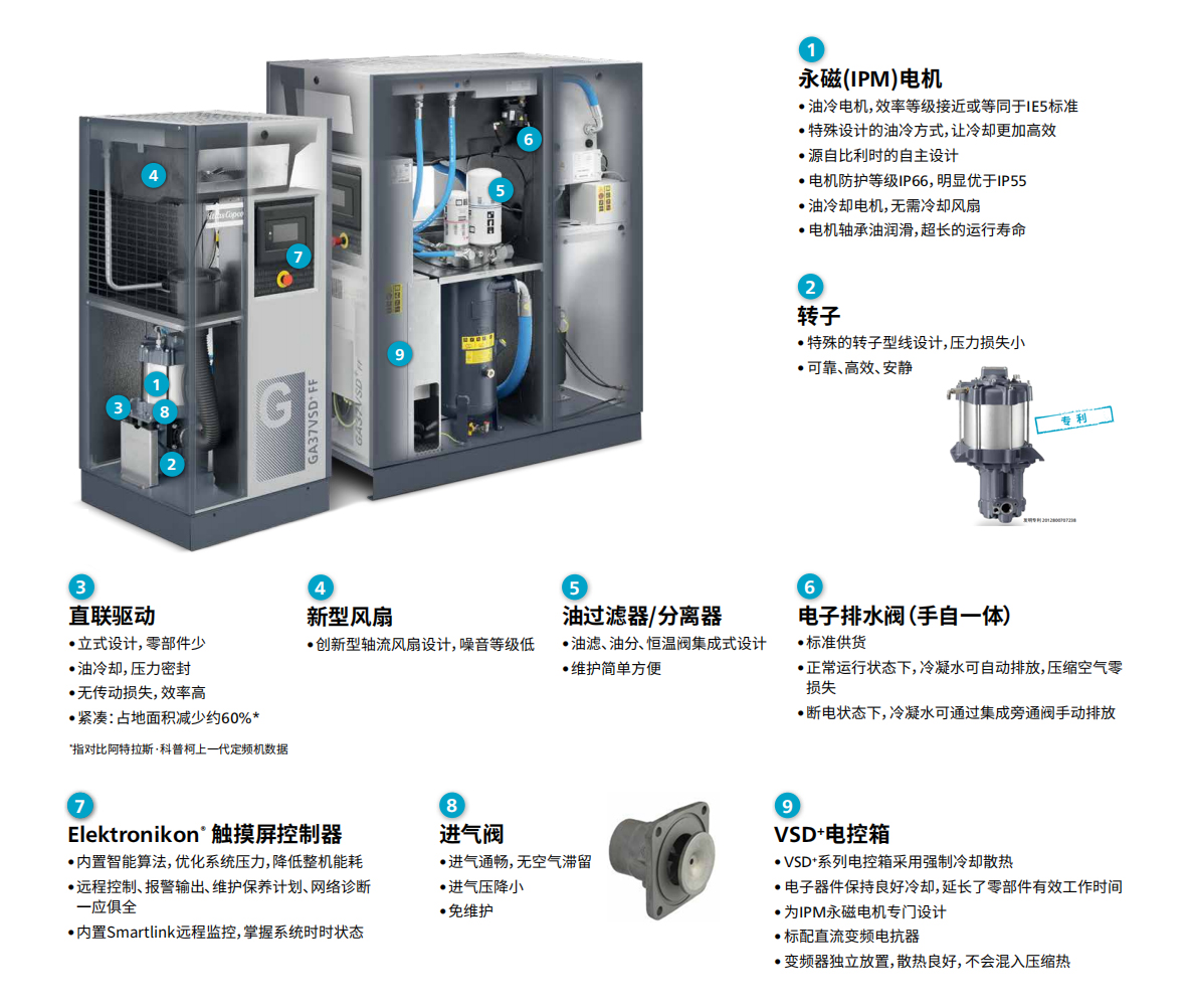 阿特拉斯GA15-37VSD⁺15变频螺杆空压机