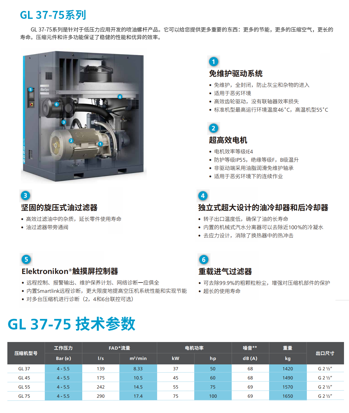 阿特拉斯GL37-75低压空压机