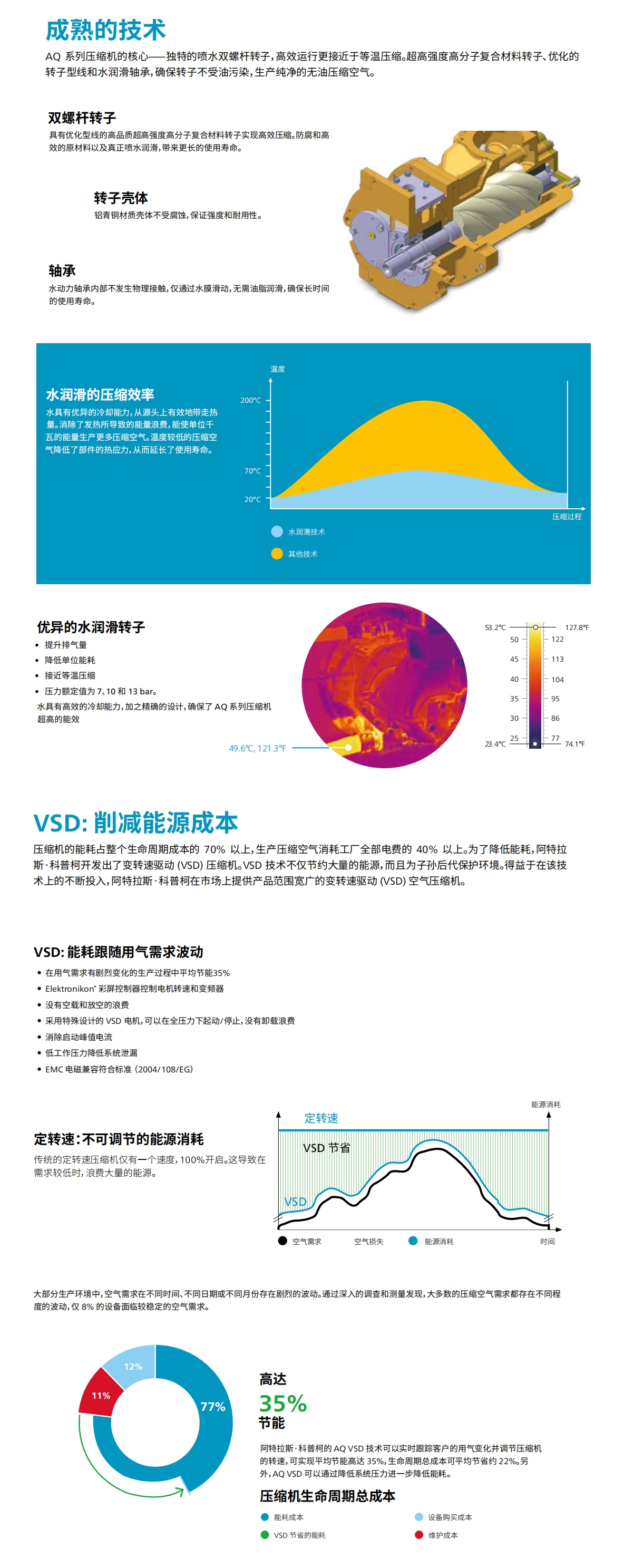 阿特拉斯AQ15-55VSD无油水润滑空压机