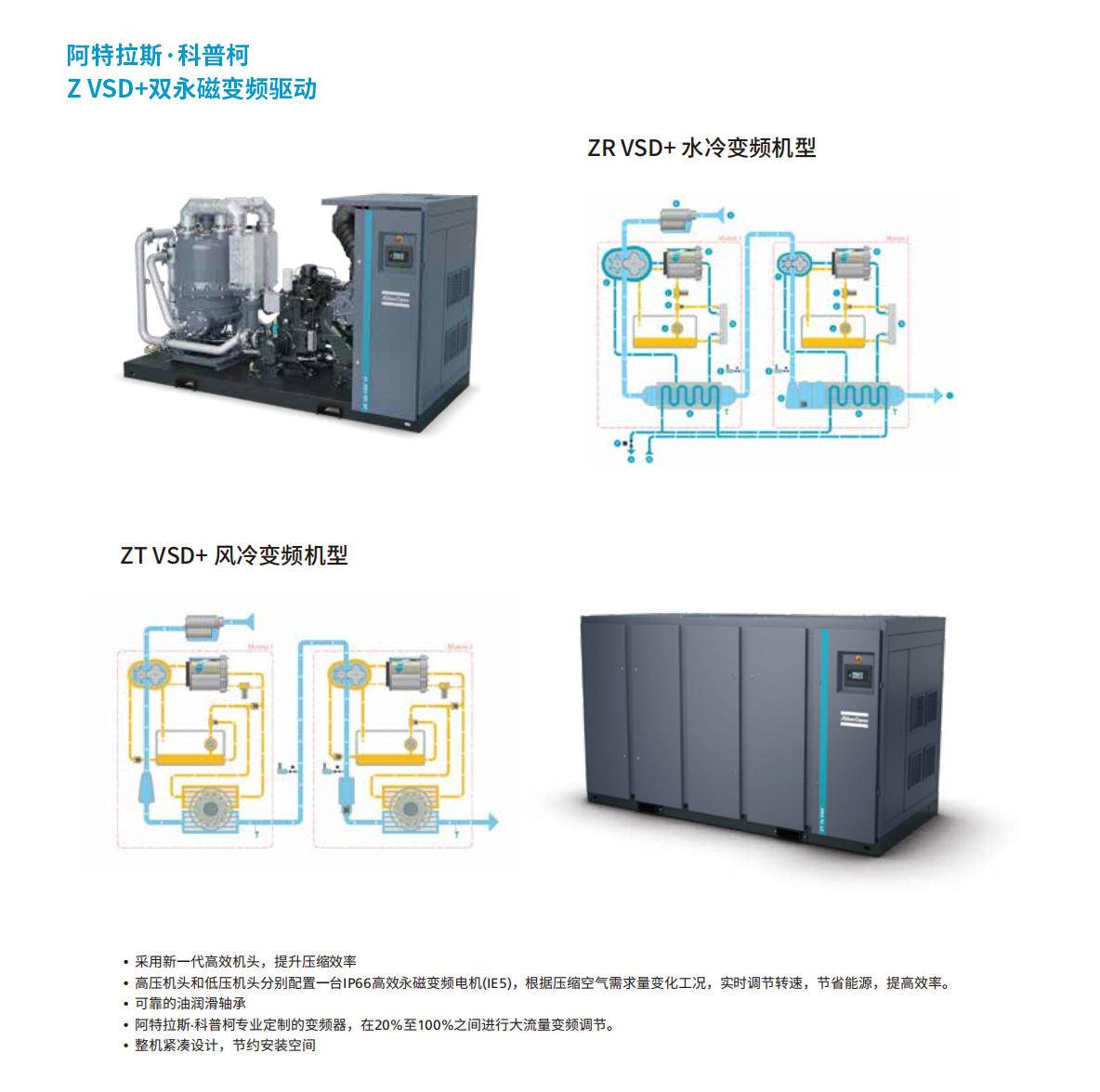 （ZR/ZT 55-900VSD）无油螺杆压缩机