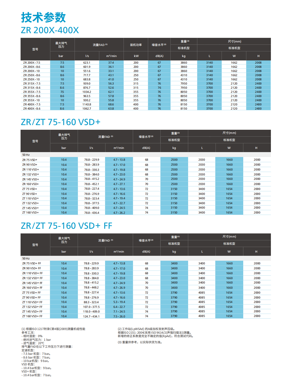 （ZR/ZT 55-900VSD）无油螺杆压缩机