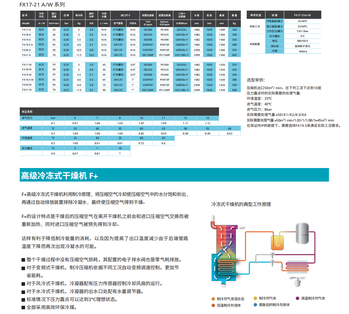 阿特拉斯冷冻式干燥机