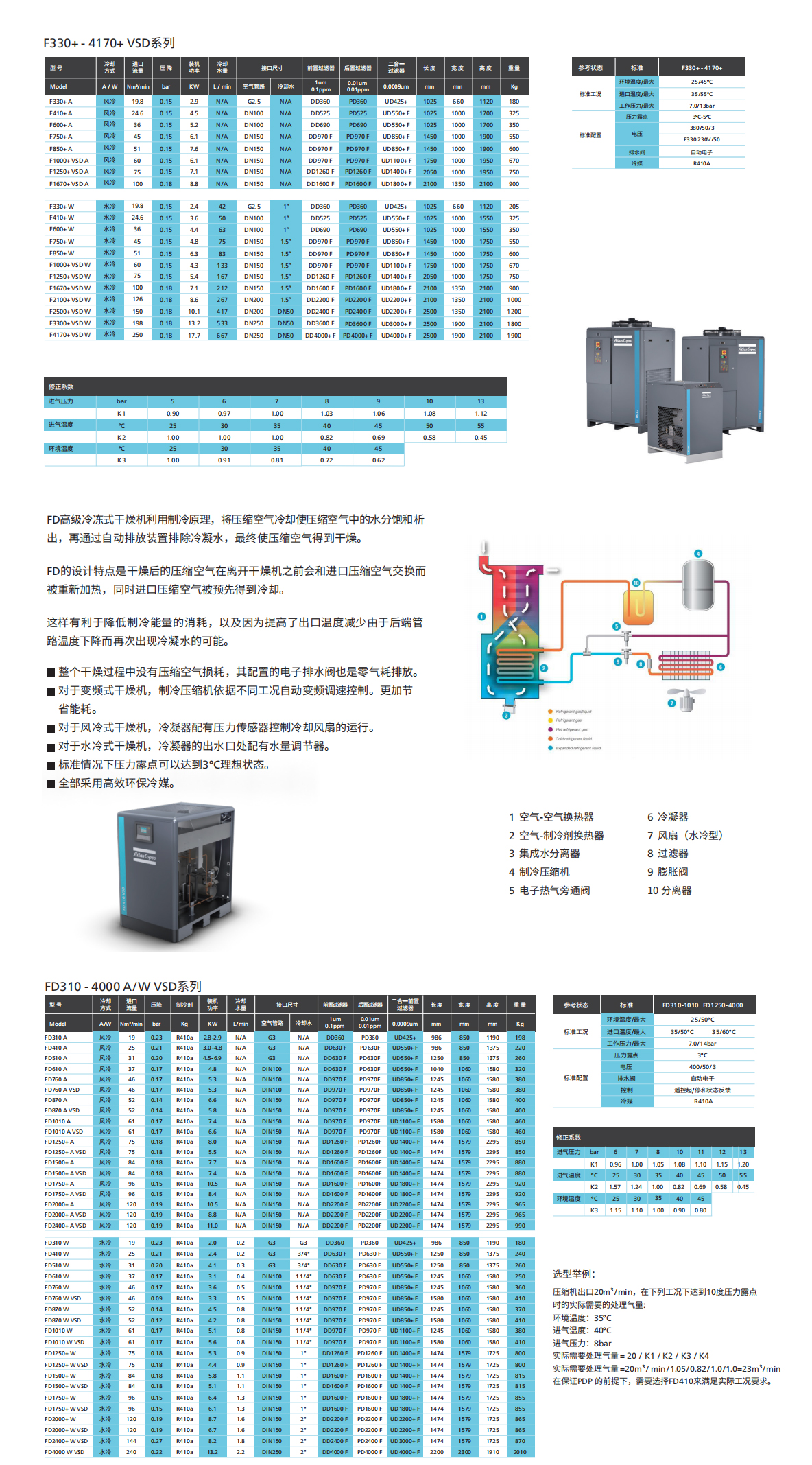 阿特拉斯冷冻式干燥机