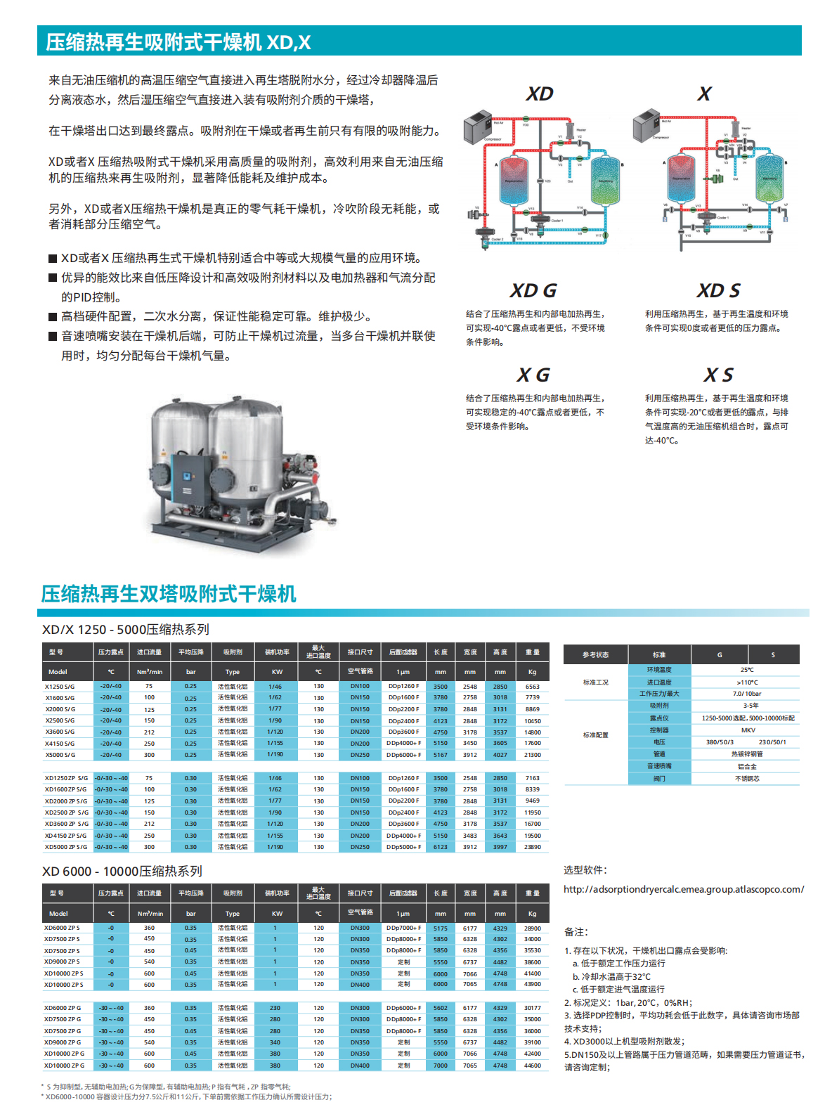 阿特拉斯干燥机
