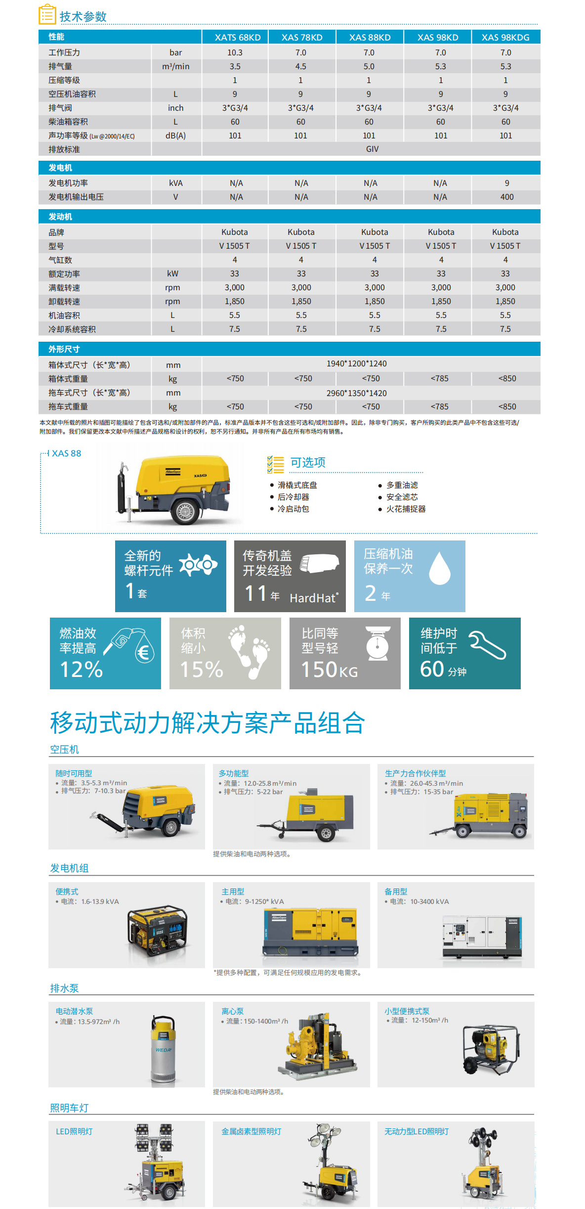 阿特拉斯移动空压机
