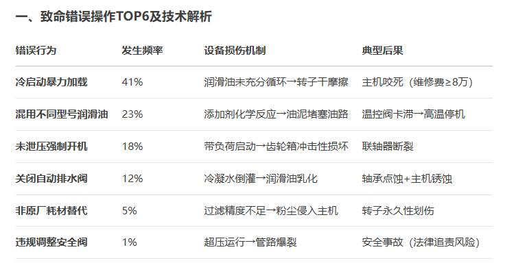 阿特拉斯空压机