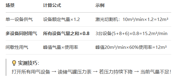 阿特拉斯空压机