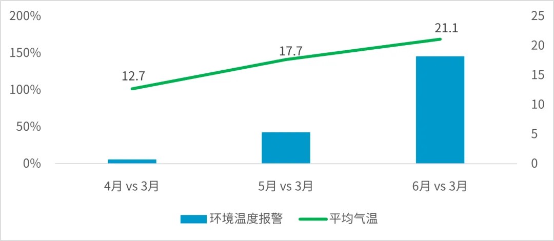 阿特拉斯空压机高温