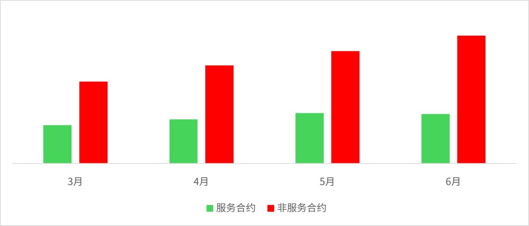 阿特拉斯空压机高温