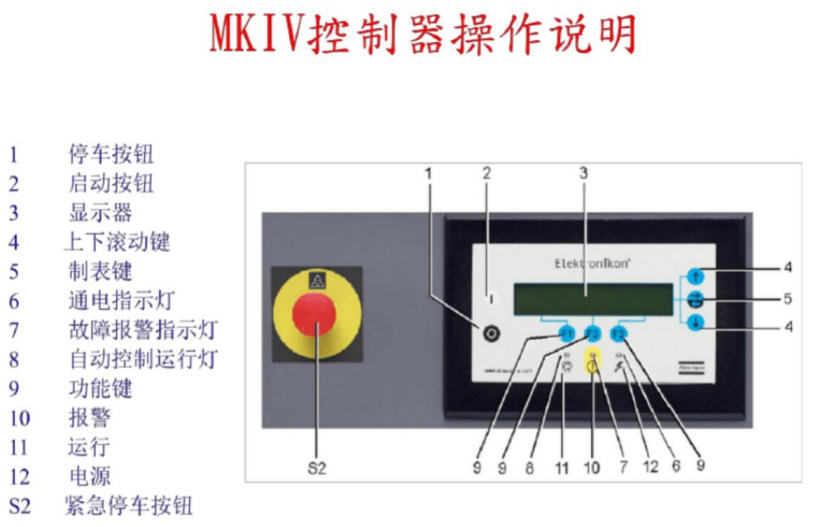 阿特拉斯空压机操作说明